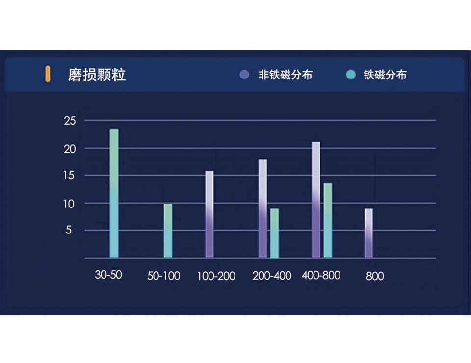 設備油品顆粒磨損分布柱狀圖