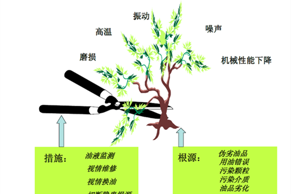 油液監測