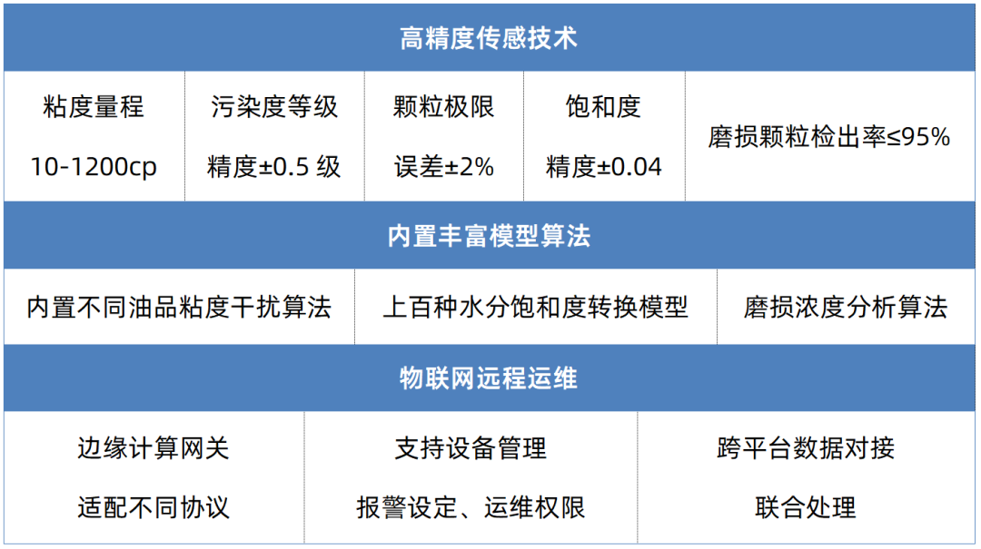 鋼廠液壓油監(jiān)測(cè)系統(tǒng)