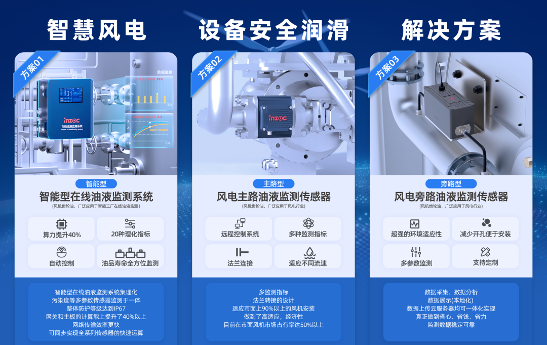 INZOC將攜“智慧風(fēng)電設(shè)備安全潤滑方案”出席CWP2023