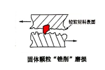 油液中的固體顆粒：機械裝備的沉默殺手