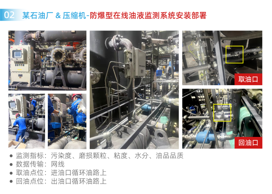 智能潤滑監測安裝部署案例