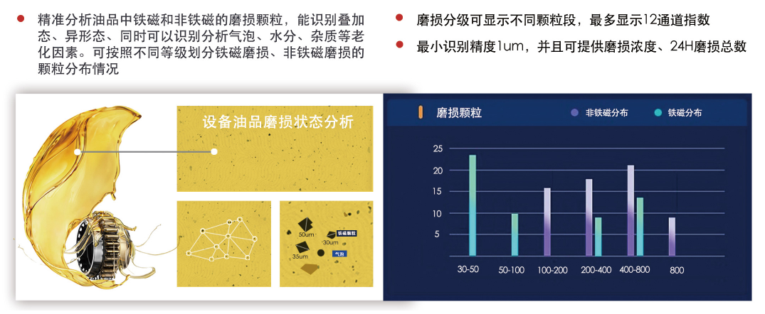 數字化金屬磨損分析技術