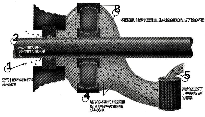 潤滑油污染顆粒監(jiān)測：預防設備磨損的關鍵一步