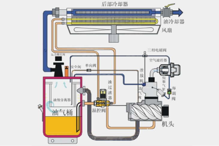 造紙廠循環(huán)油管控不慎，終釀成產(chǎn)線停滯：如何規(guī)避風(fēng)險?