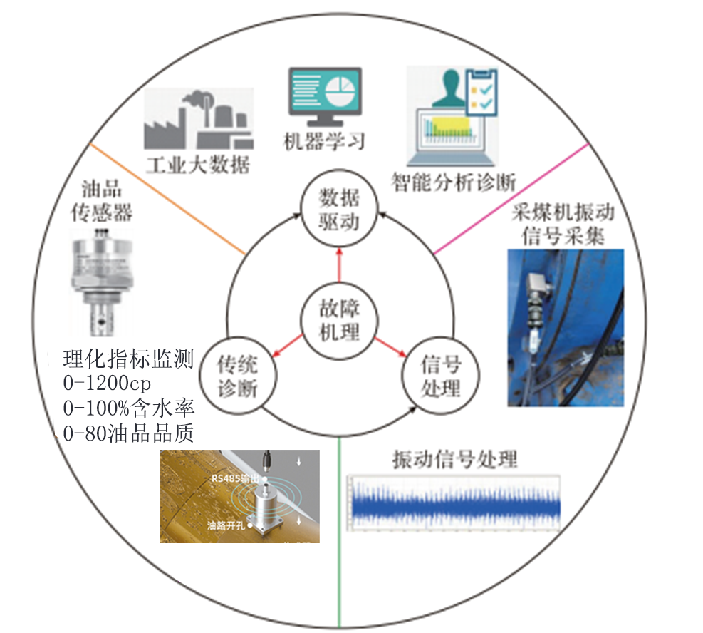 礦用本安油液多參量傳感器