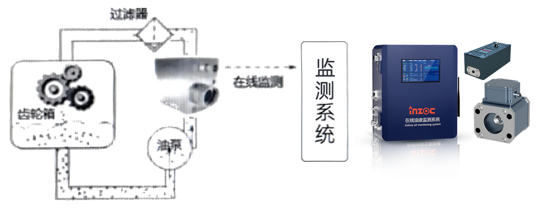 油液監(jiān)測(cè)系統(tǒng)系統(tǒng)