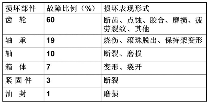 齒輪泵故障難纏?看油液監(jiān)測如何輔助排查，提供關鍵線索