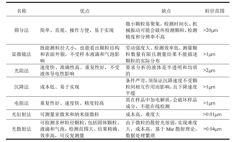 油液顆粒檢測儀