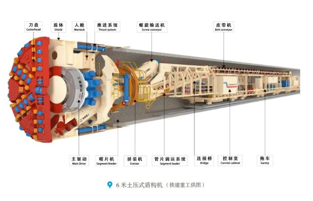 盾構機齒輪刀盤