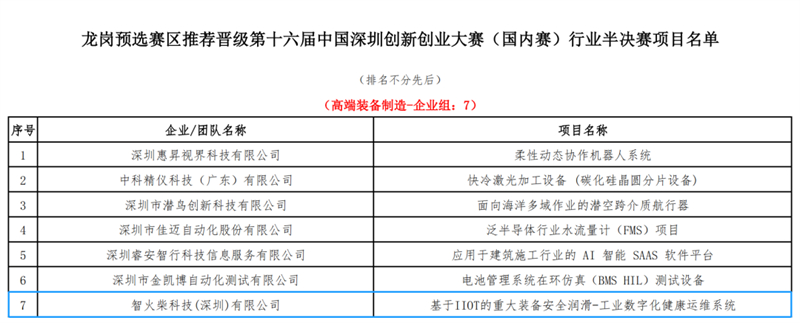 基于IIOT的重大裝備安全潤(rùn)滑—工業(yè)數(shù)字化健康運(yùn)維系統(tǒng)