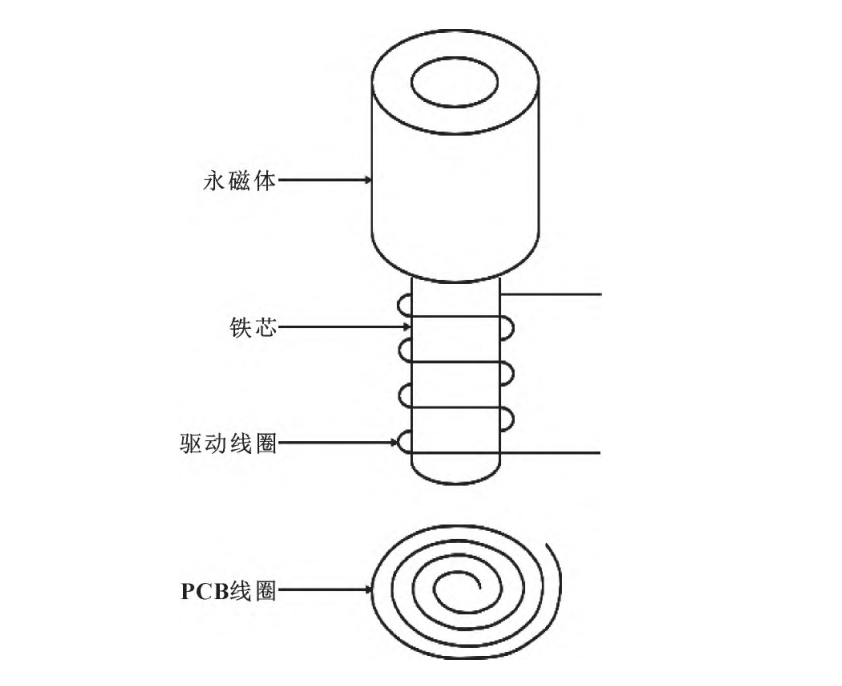 IFM-4吸附式磨粒傳感器結(jié)構(gòu)