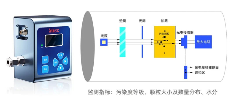 IFJ系列污染度傳感器