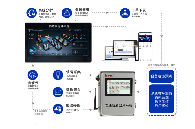 水泥廠減速機(jī)齒輪油液在線監(jiān)測(cè)應(yīng)用案例解析