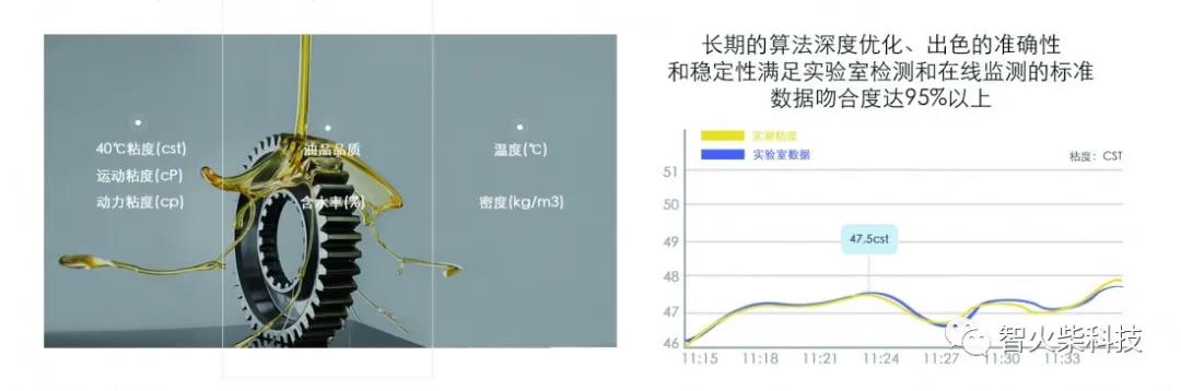 IOL在線油液監(jiān)測系統(tǒng)