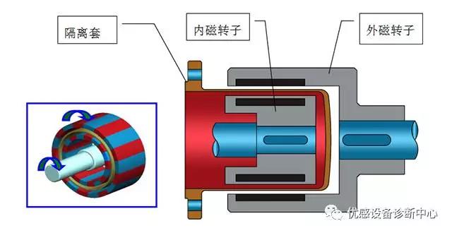 設備油液在線監測專家