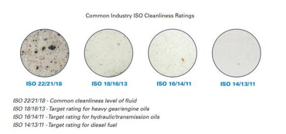 通用工業用油的ISO清潔度指南