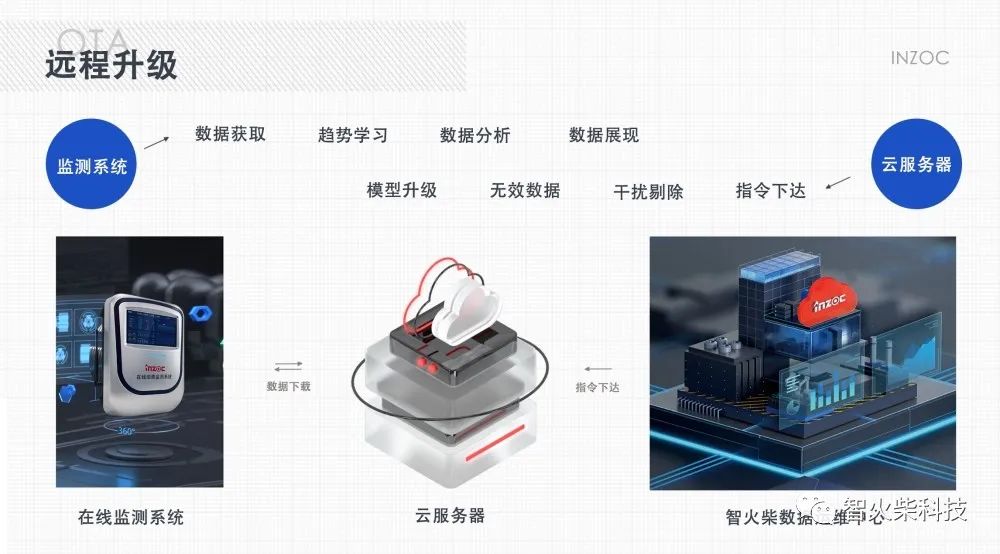 在線油液監測系統