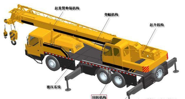 汽車起重機(jī)液壓系統(tǒng)介紹-油液在線監(jiān)測提供